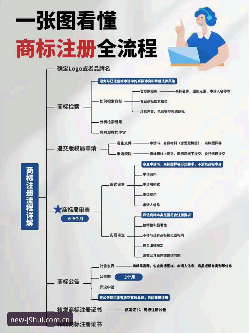 九游会快速注册 vs 传统注册流程：哪个更高效？技术评测深度对比