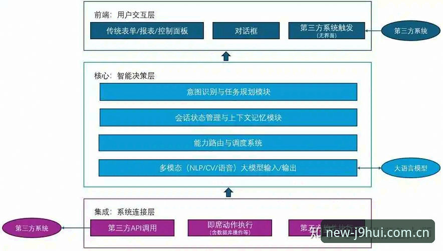 揭秘九游会官方APP背后的技术架构：2025新版v3.5.2的体验真相